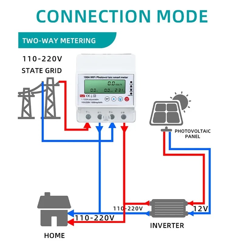 Smart Home Energy - 4P 1-100A WiFi Photovoltaic Smart Meter