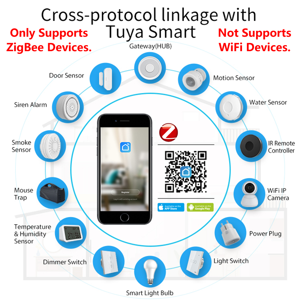 HomeKit ZigBee Gateway Hub Sma - Smart Home Bridge recension och pris