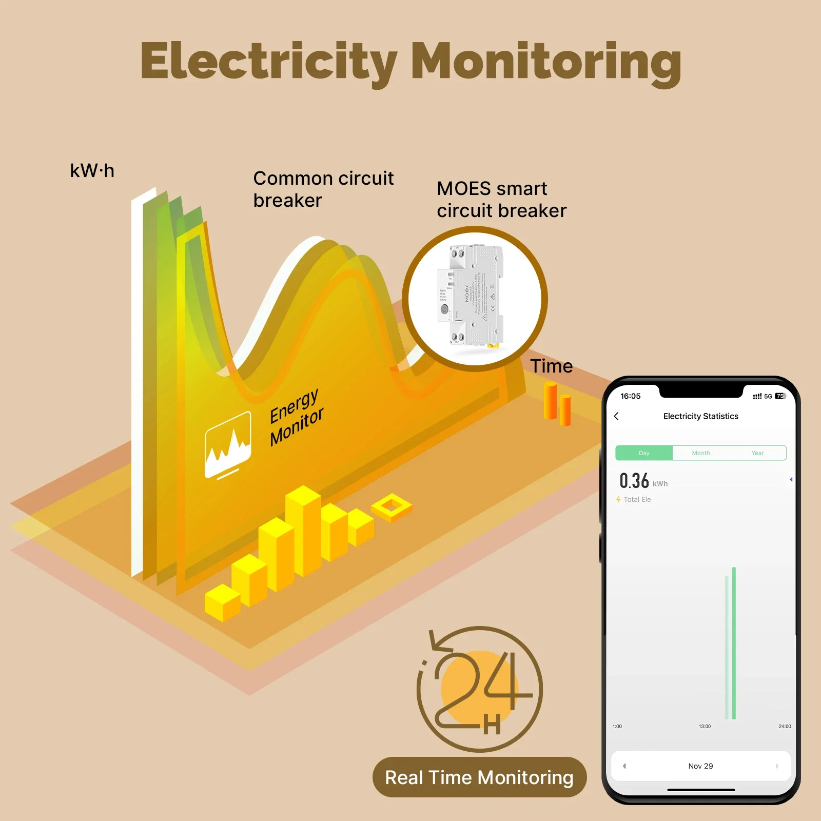 MOES Tuya Zigbee Smart Circuit - Smart Home Moes recension och pris
