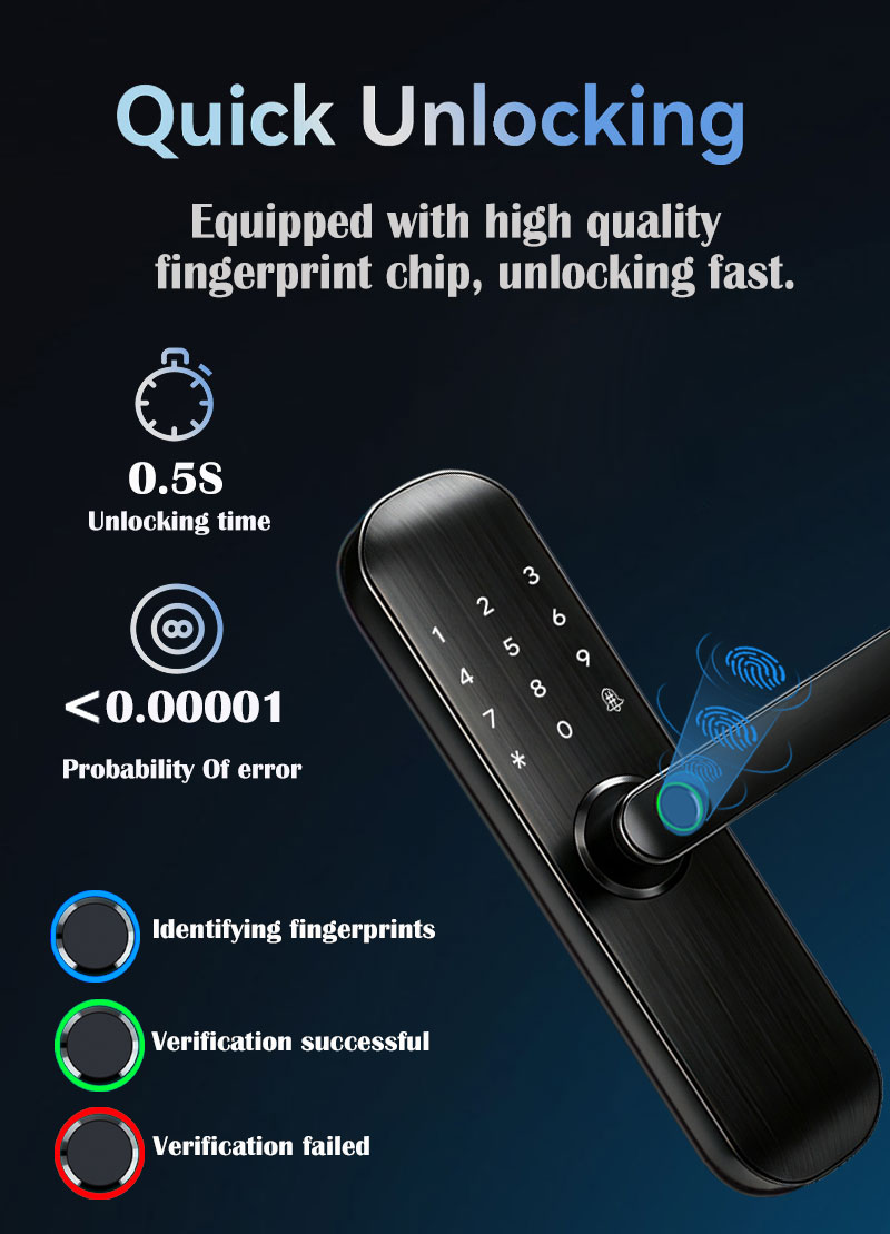 TTLock Bluetooth APP Smart Fin - Smart Home Hotel recension och pris