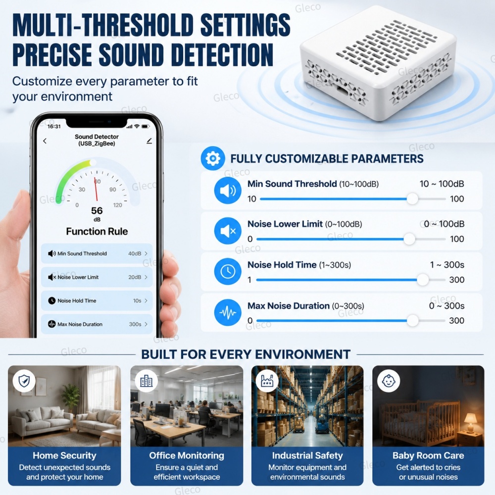 Wifi/Zigbee Noise Decibel Mete - Smart Home Theater recension och pris