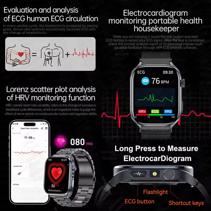 New AI Micro Physical Exam Sma - Smart Home Energy Management recension och pris