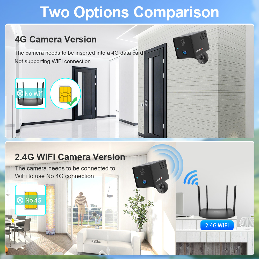 LS VISION 4MP 4G Mini Camera W - Smart Home Battery Camera Ezviz recension och pris