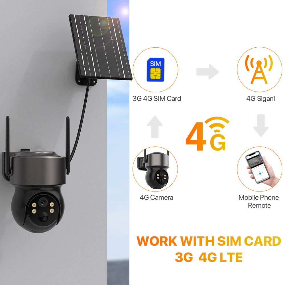 4MP 4G SIM Solar Battery Power - Smart Home Cctv recension och pris
