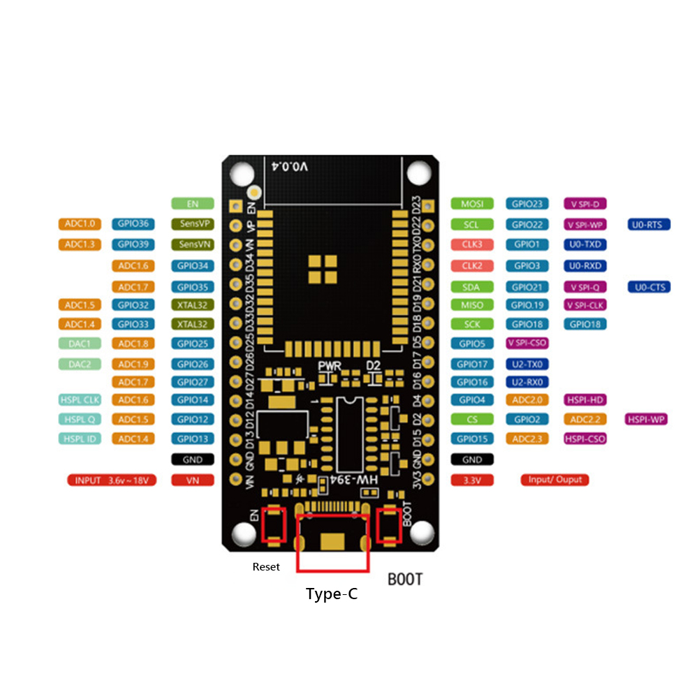 Development Board Module WiFi+ - Smart Home Energy recension och pris