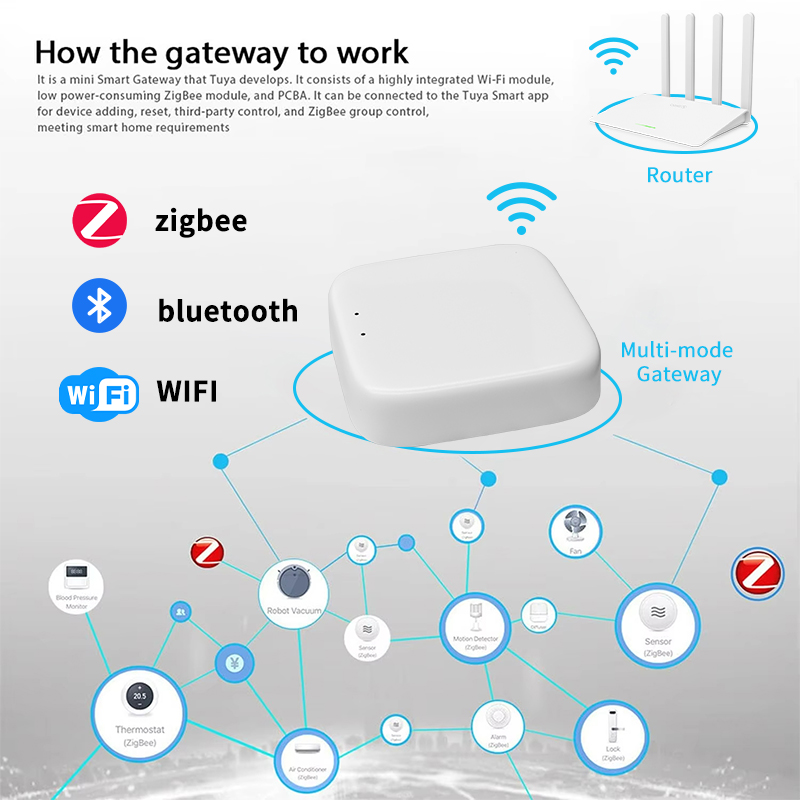 YFK Zigbee Gateway Hub Tuya Sm - Smart Home Living recension och pris