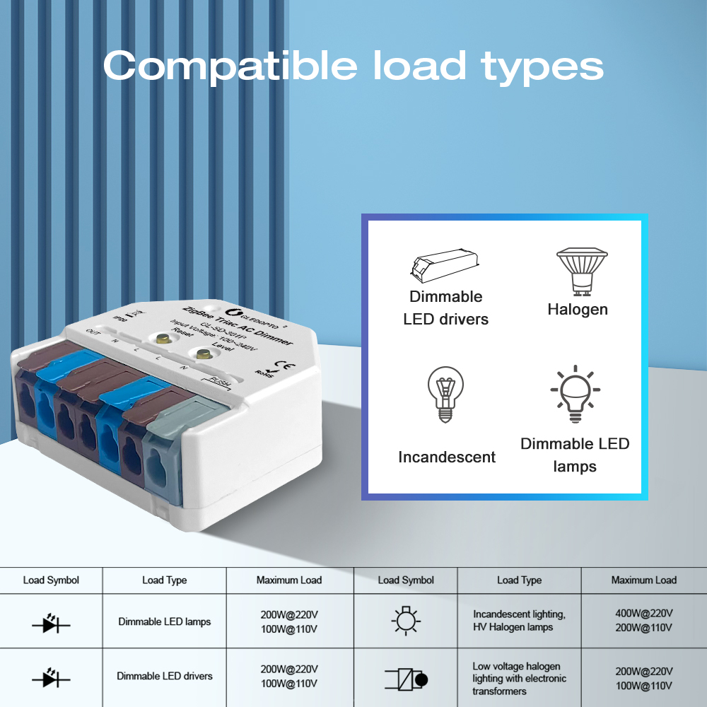 Zigbee3.0 Triac AC Dimmer Ultr - Alexa Compatible Bulb recension och pris