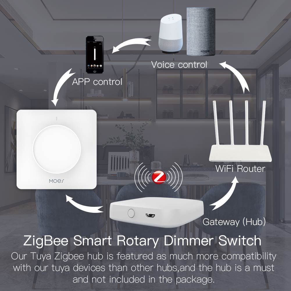 MOES Tuya Zigbee Smart Rotary  - Smart Home Moes recension och pris