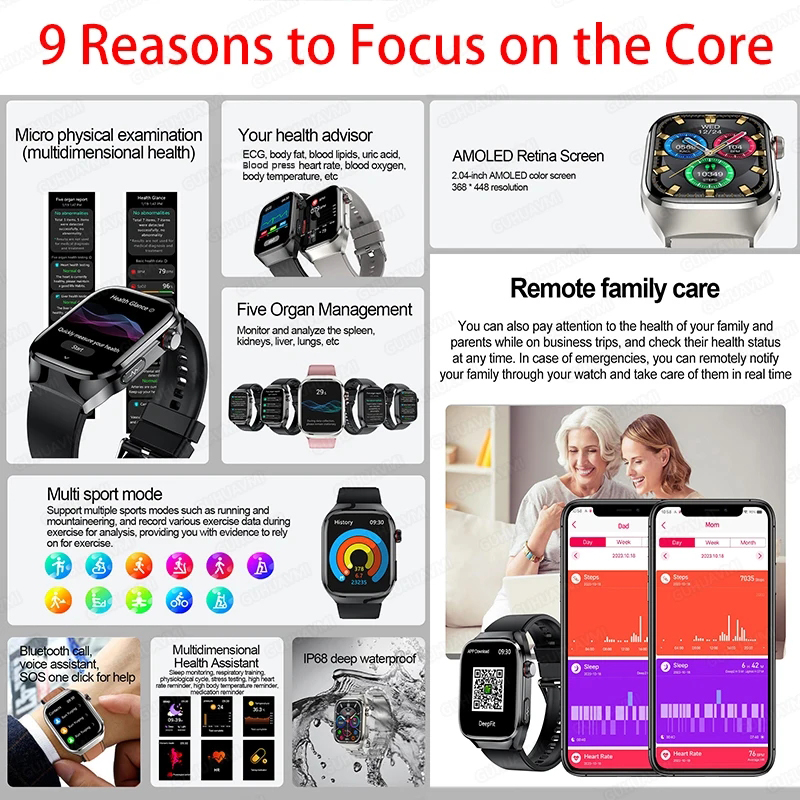 2025 New Nursing Grade Uric ac - Smart Home Energy Management recension och pris