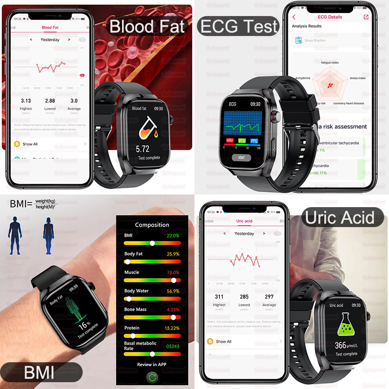 2025 New Nursing Grade Uric ac - Smart Home Energy Management recension och pris