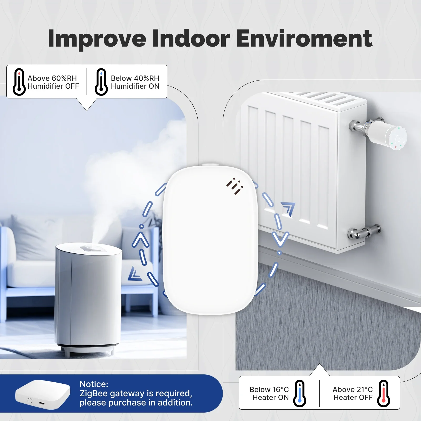 MOES Tuya Zigbee Smart Tempera - Smart Home Moes recension och pris