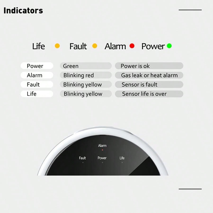 2.4G WiFi Gas Alarm Sensor Com - Smart Home Ecosystems recension och pris