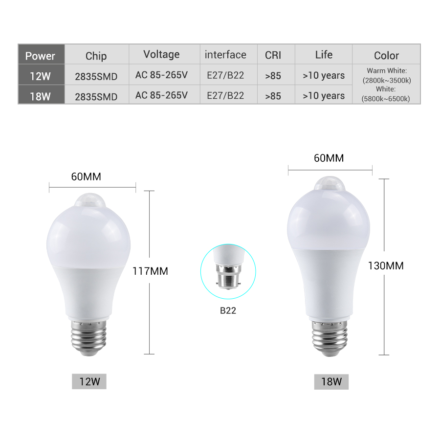 PIR Motion Sensor LED Light Bu - Smart Home Energy recension och pris