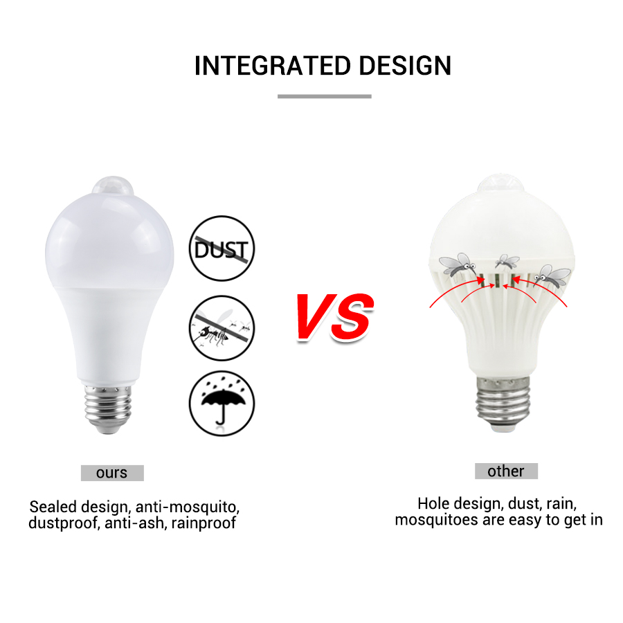 PIR Motion Sensor LED Light Bu - Smart Home Energy recension och pris