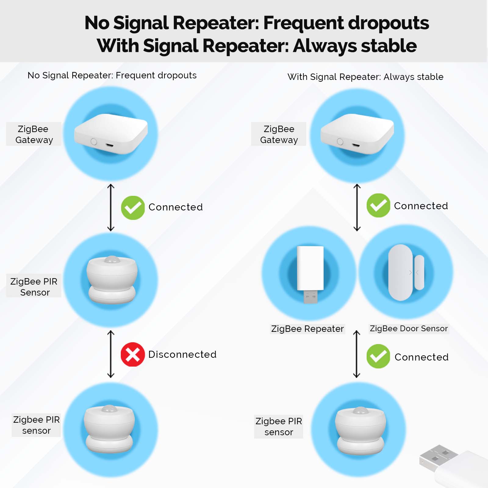 MOES Tuya ZigBee3.0 Signal Rep - Smart Home Moes recension och pris