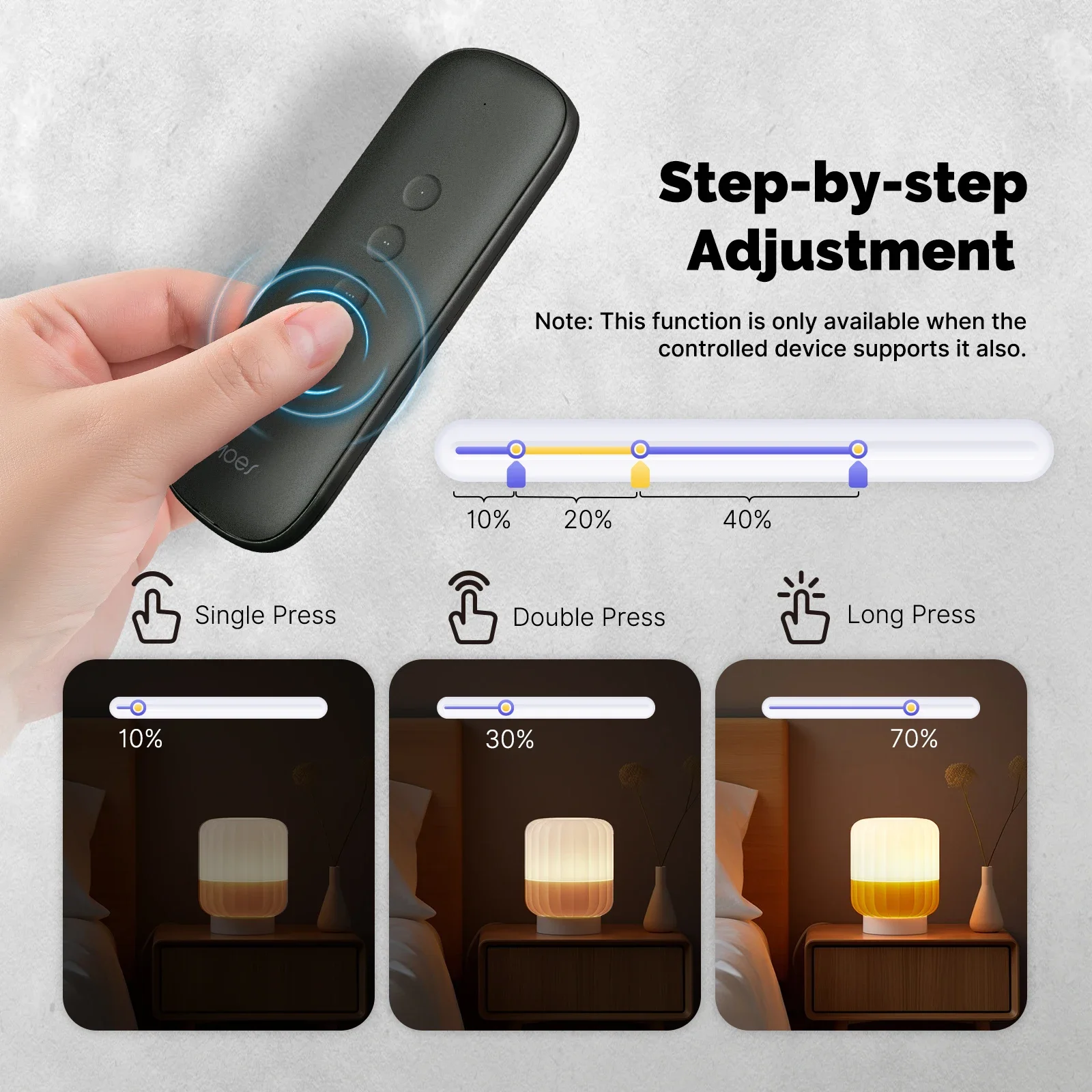 Tuya ZigBee Smart Scene Switch - Smart Home Moes recension och pris