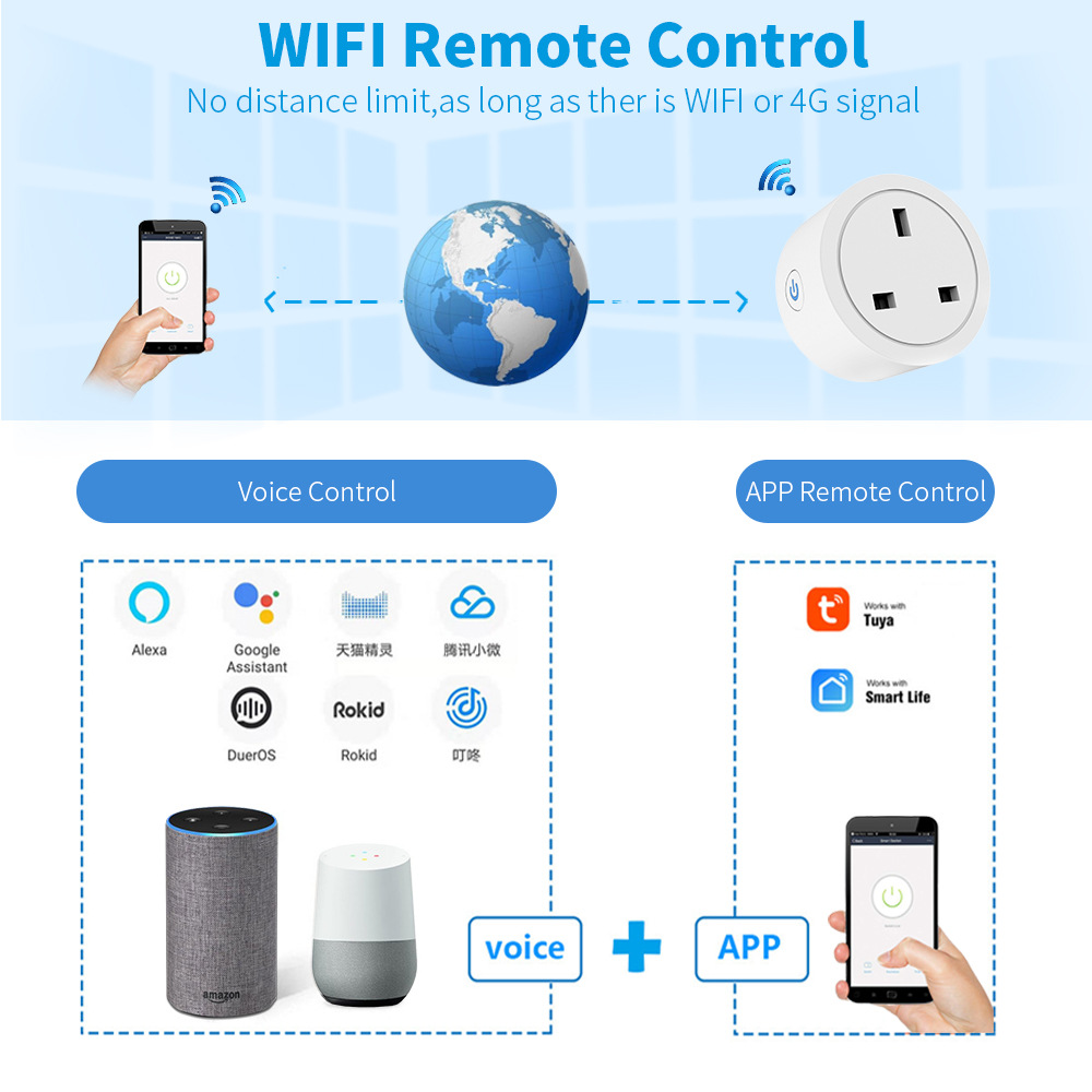 TUYA 20A WiFi Smart Socket wit - Smart Wall Socket recension och pris