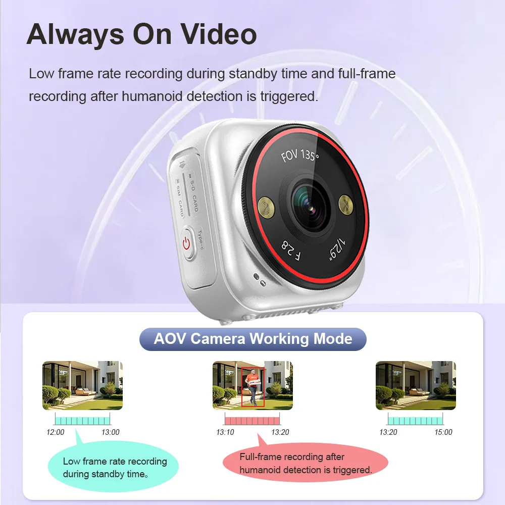 LS VISION 4G SIM Pocket Camera - Smart Home Battery Camera Ezviz recension och pris